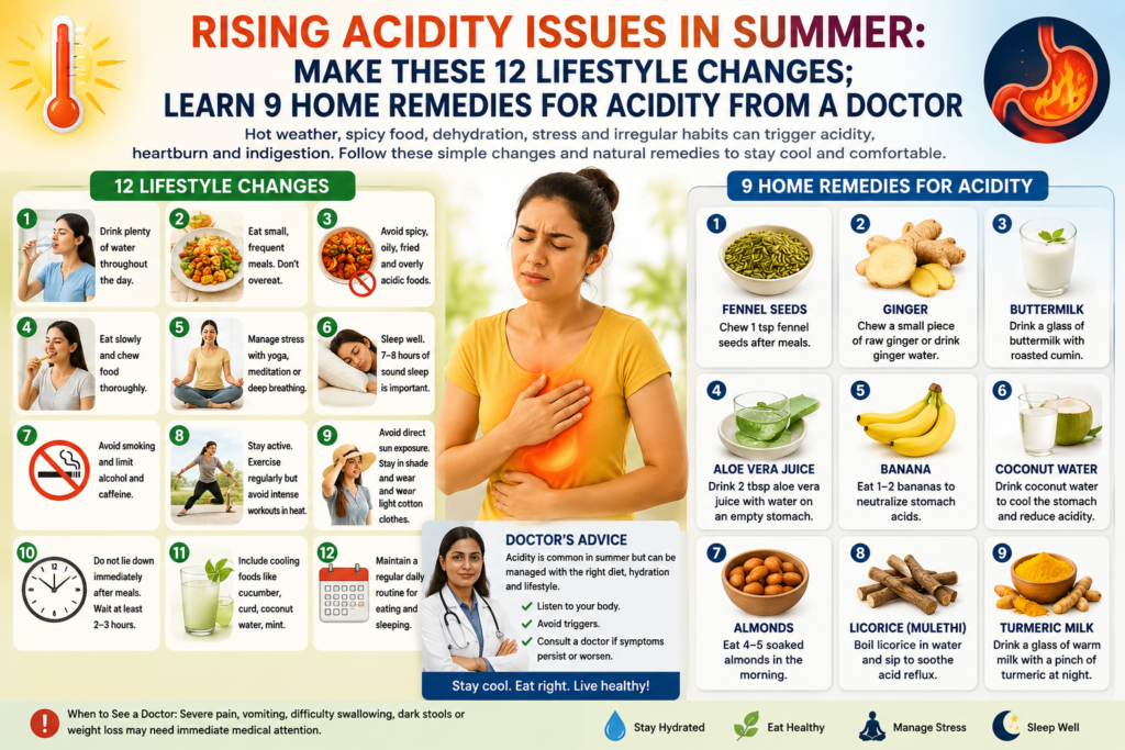 Acidity